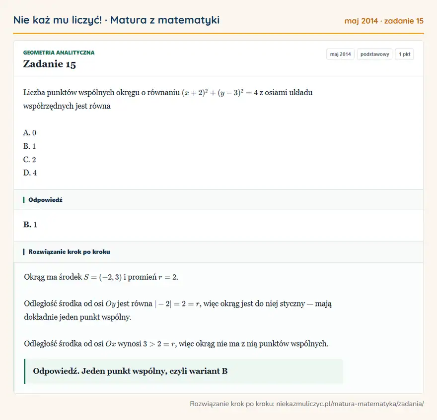 Rozwiązanie zadania 15 (matura z matematyki maj 2014): Liczba punktów wspólnych okręgu o równaniu (x + 2)² + (y - 3)² = 4 z osiami układu współrzędnych jest równa…