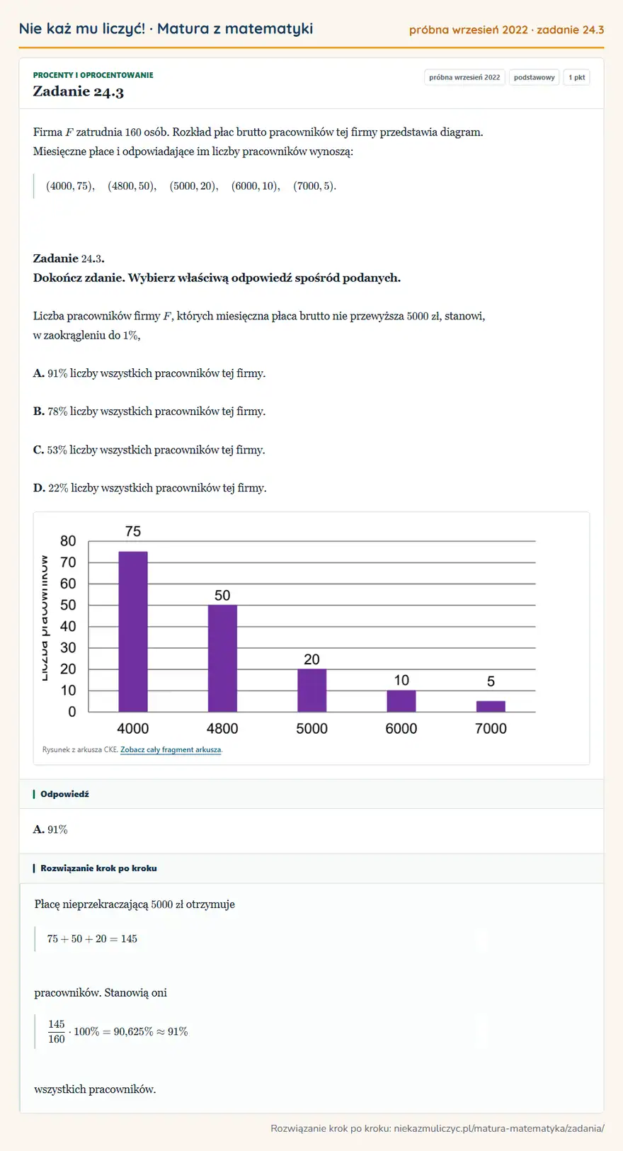 Rozwiązanie zadania 24.3 (matura z matematyki próbna wrzesień 2022): Firma F zatrudnia 160 osób. Rozkład płac brutto pracowników tej firmy przedstawia diagram. Miesięczne płace i…