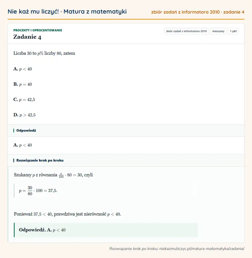 Rozwiązanie zadania 4, zbiór zadań z informatora CKE 2010, poziom mieszany: Liczba 30 to p\% liczby 80, zatem A. p<40 B. p=40 C. p=42,5 D. p>42,5 Odpowiedź: A. p<40