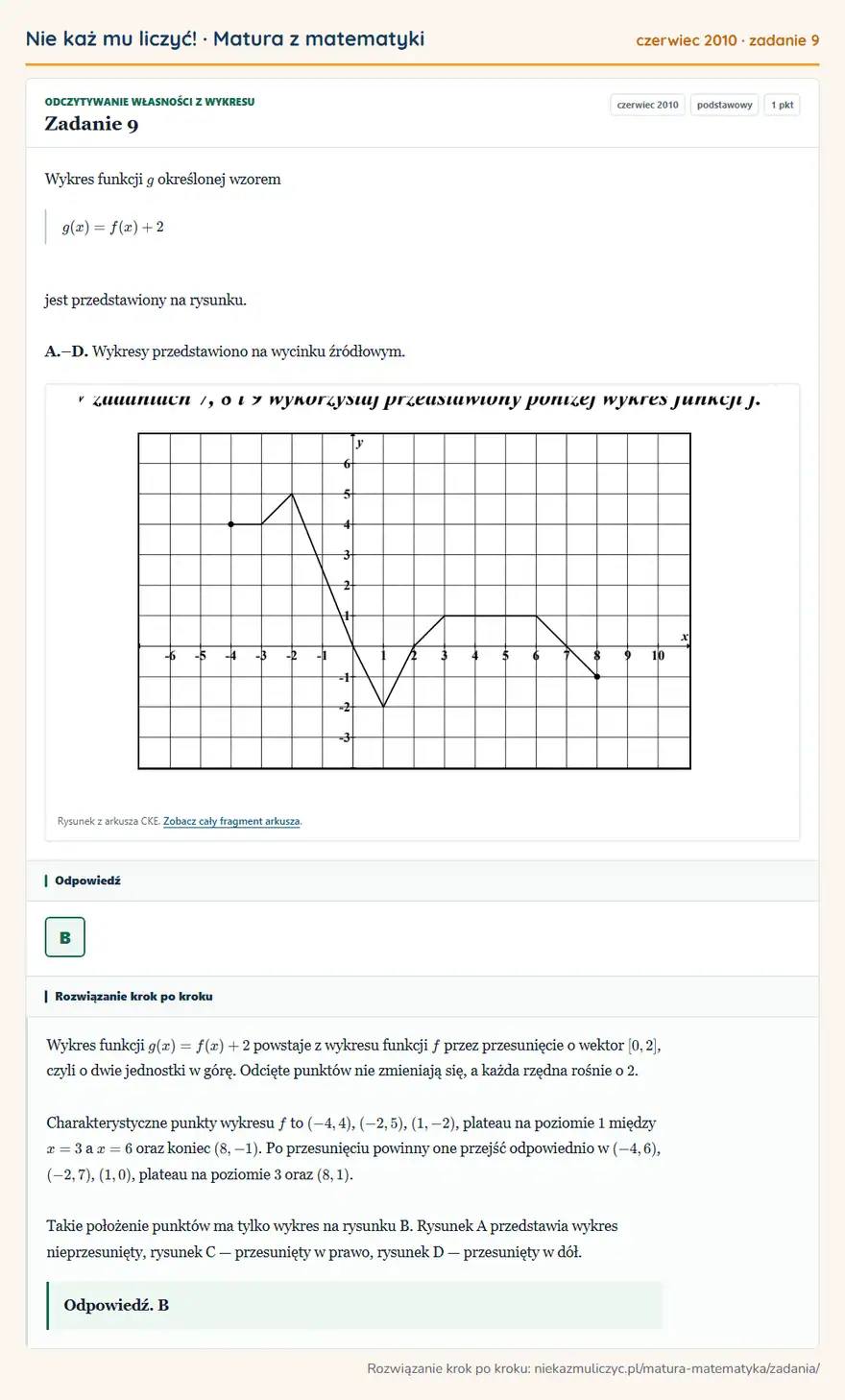 Rozwiązanie zadania 9 (matura z matematyki czerwiec 2010): Wykres funkcji g określonej wzorem g(x)=f(x)+2 jest przedstawiony na rysunku. A.–D. Wykresy przedstawiono na…