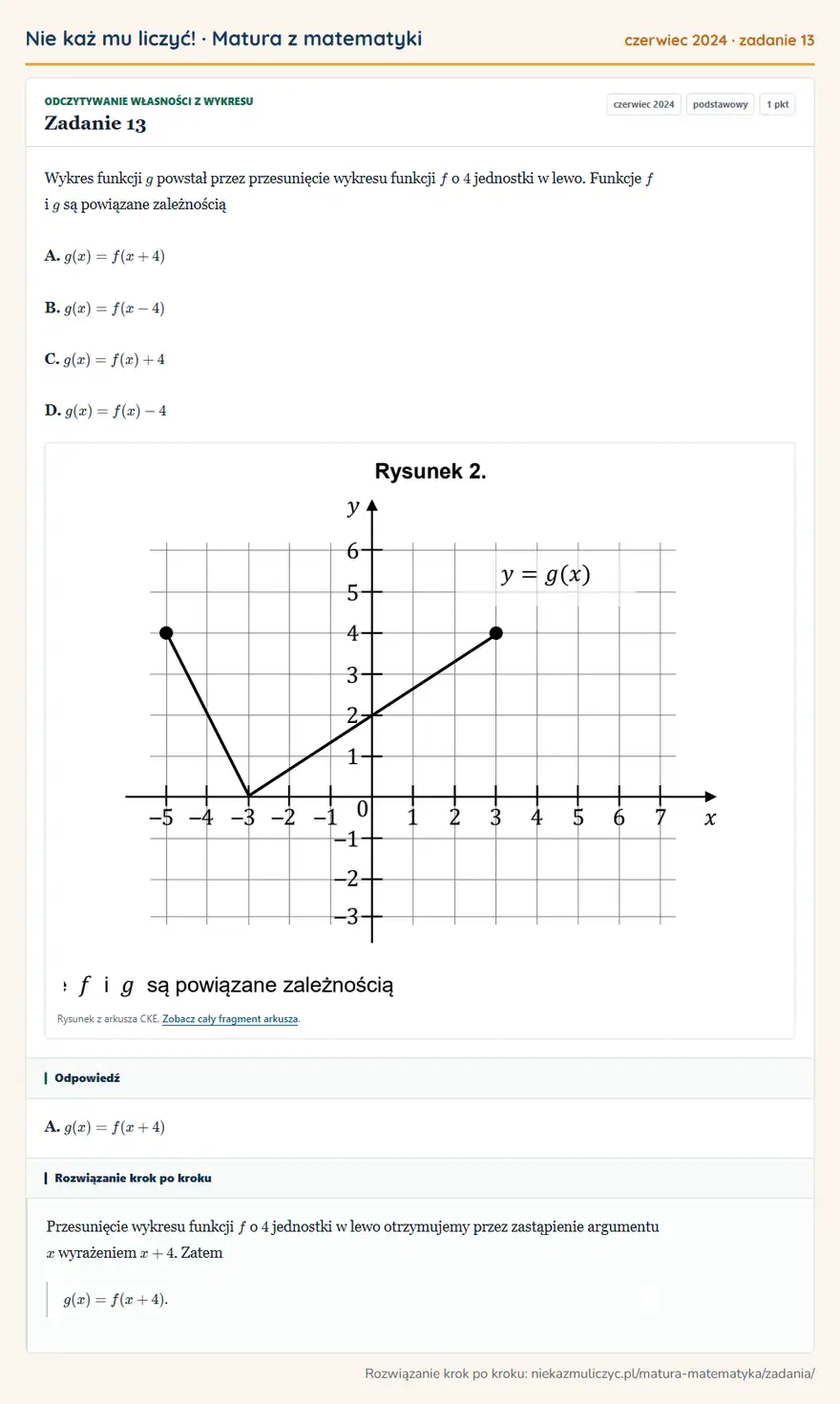 Rozwiązanie zadania 13 (matura z matematyki czerwiec 2024): Wykres funkcji g powstał przez przesunięcie wykresu funkcji f o 4 jednostki w lewo. Funkcje f i g są…