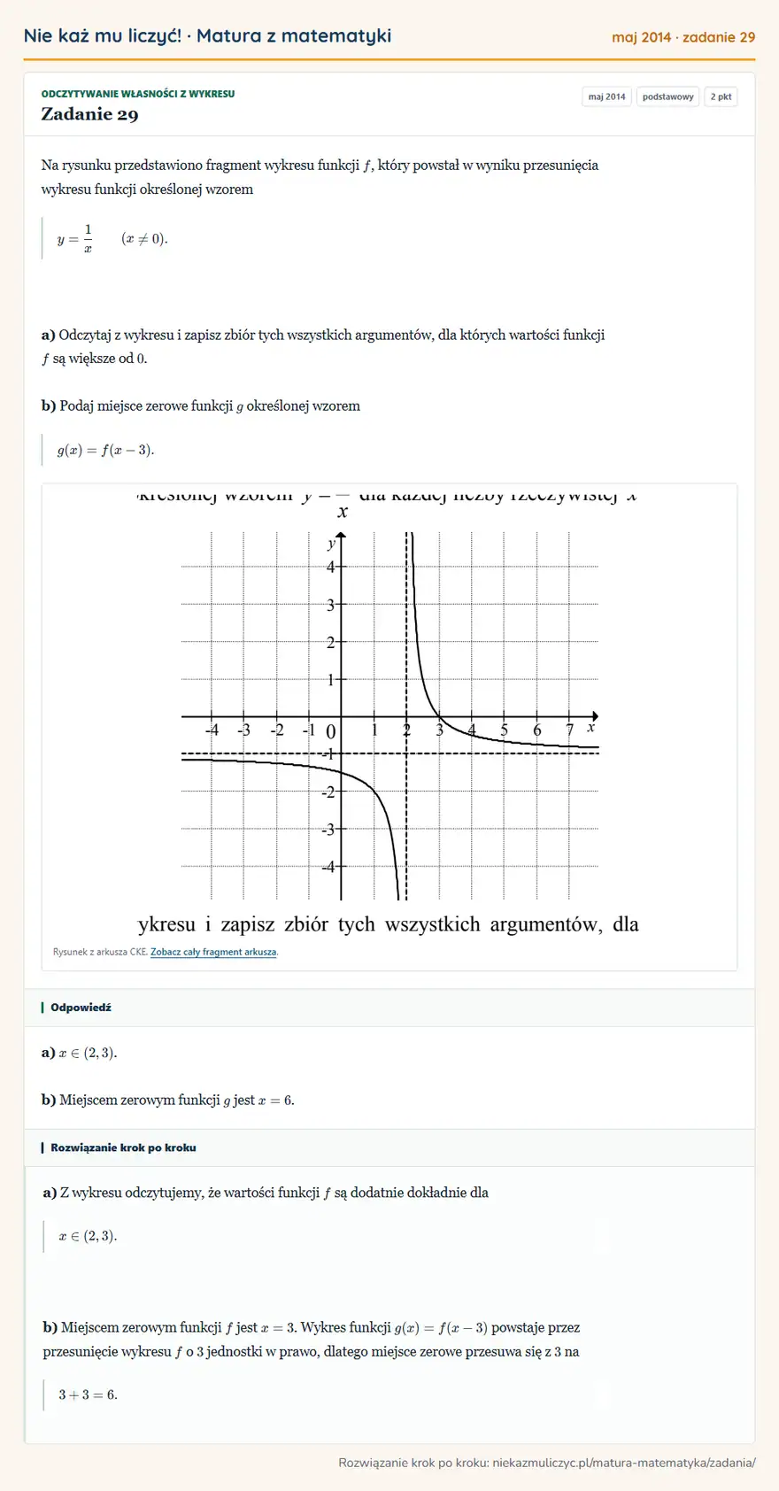 Rozwiązanie zadania 29 (matura z matematyki maj 2014): Na rysunku przedstawiono fragment wykresu funkcji f, który powstał w wyniku przesunięcia wykresu funkcji…