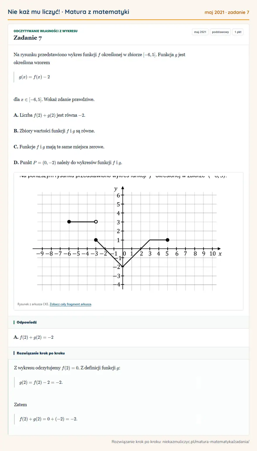 Rozwiązanie zadania 7 (matura z matematyki maj 2021): Na rysunku przedstawiono wykres funkcji f określonej w zbiorze [-6,5]. Funkcja g jest określona wzorem…