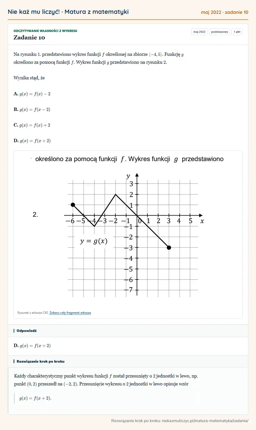 Rozwiązanie zadania 10 (matura z matematyki maj 2022): Na rysunku 1. przedstawiono wykres funkcji f określonej na zbiorze -4,5. Funkcję g określono za pomocą…