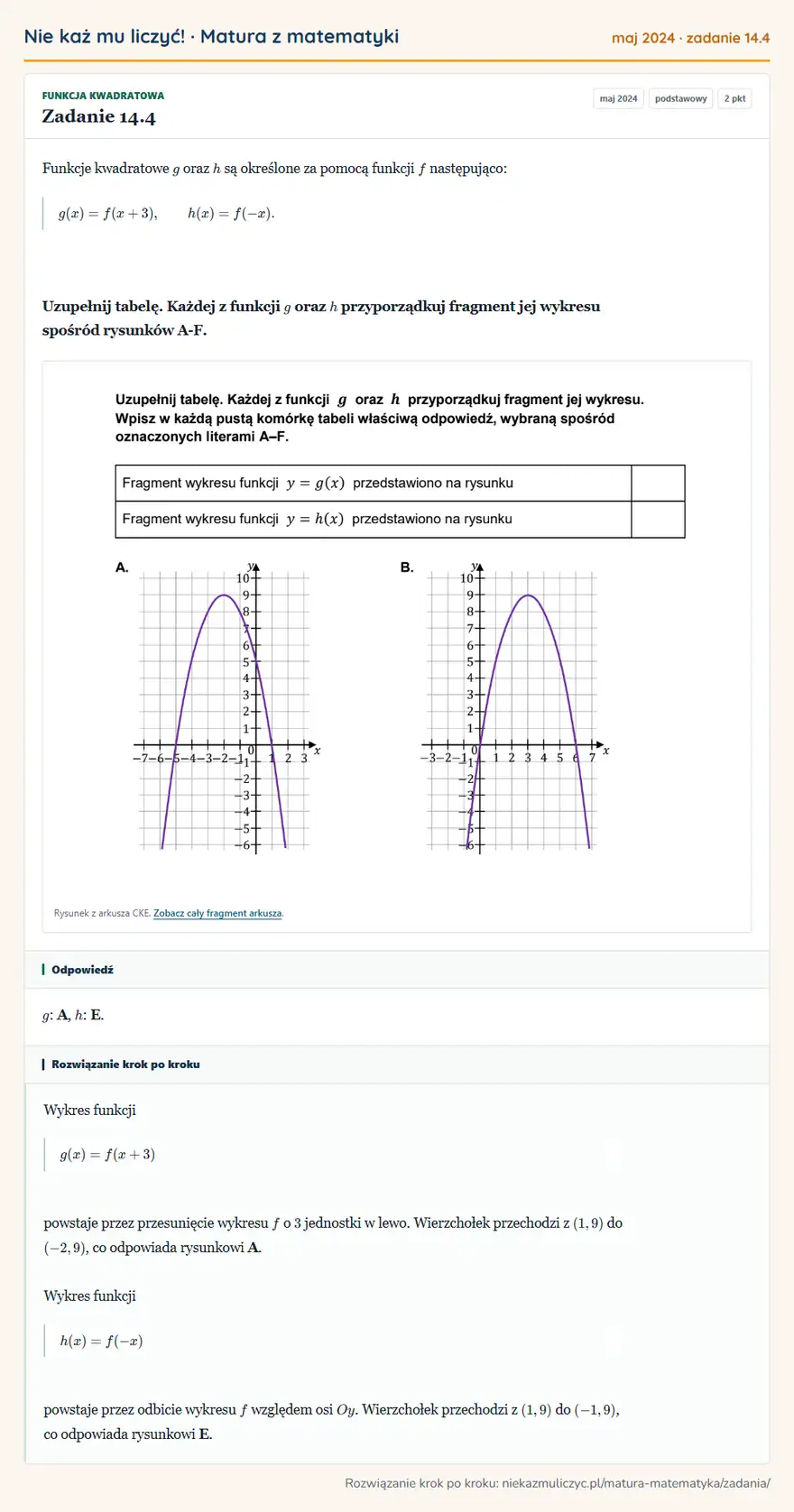 Rozwiązanie zadania 14.4 (matura z matematyki maj 2024): Funkcje kwadratowe g oraz h są określone za pomocą funkcji f następująco: g(x)=f(x+3), h(x)=f(-x). Uzupełnij…