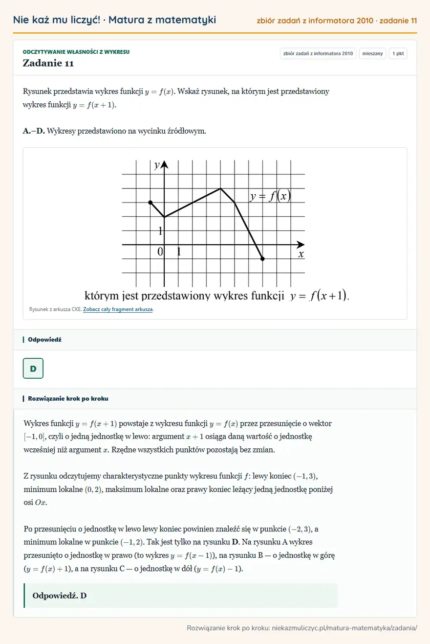 Rozwiązanie zadania 11, zbiór zadań z informatora CKE 2010, poziom mieszany: Rysunek przedstawia wykres funkcji y=f(x). Wskaż rysunek, na którym jest przedstawiony wykres funkcji… Odpowiedź: D