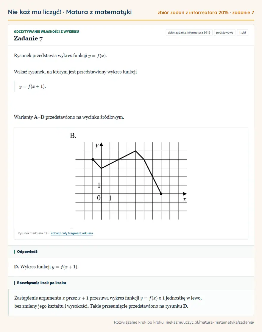 Rozwiązanie zadania 7 (zbiór zadań z informatora CKE 2015): Rysunek przedstawia wykres funkcji y=f(x). Wskaż rysunek, na którym jest przedstawiony wykres funkcji…