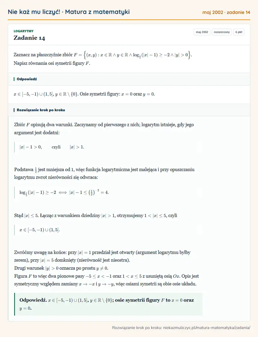 Rozwiązanie zadania 14, matura z matematyki maj 2002, poziom rozszerzony: Zaznacz na płaszczyźnie zbiór F= \(x,y):x∈R y∈R1/2(|x|-1)≥-2|y|>0. Napisz równania osi symetrii figury F. Odpowiedź: x∈[-5,-1)(1,5], y∈R\0. Osie symetrii figury: x=0 oraz y=0