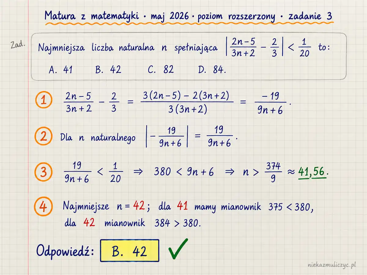 Rozwiązanie zadania 3, matura z matematyki maj 2026, poziom rozszerzony: Najmniejszą liczbą naturalną n spełniającą nierówność (2n-5)/(3n+2)-2/3 <1/20 jest A. 41 B. 42 C. 82 D. 84 Odpowiedź: B. 42