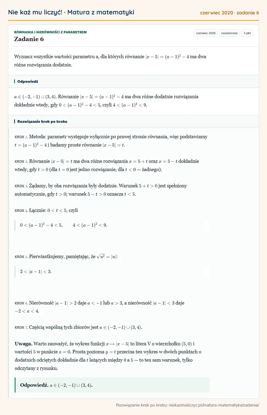 Rozwiązanie zadania 6 (matura z matematyki czerwiec 2020): Wyznacz wszystkie wartości parametru a, dla których równanie |x-5|=(a-1)²-4 ma dwa różne rozwiązania dodatnie.