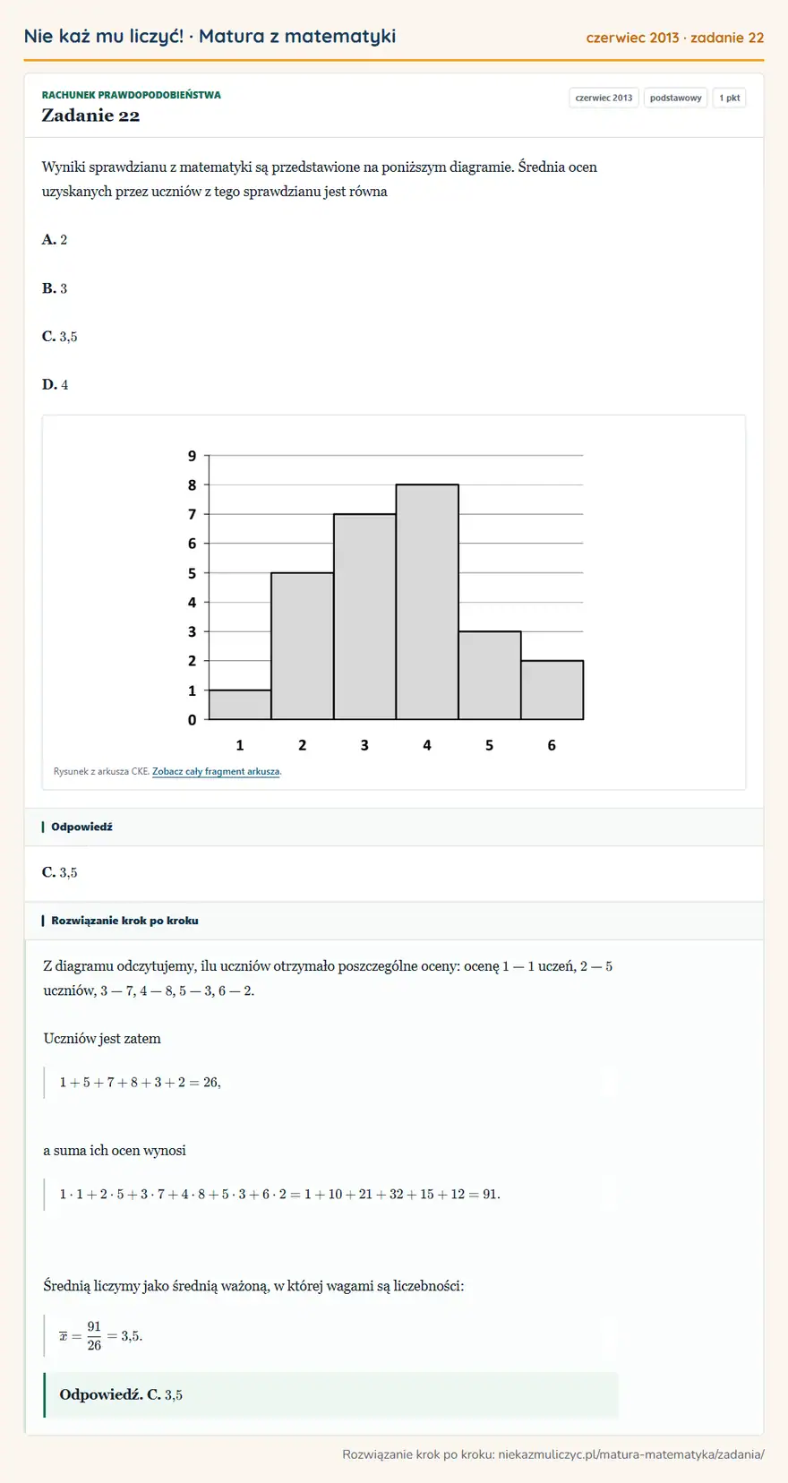 Rozwiązanie zadania 22 (matura z matematyki czerwiec 2013): Wyniki sprawdzianu z matematyki są przedstawione na poniższym diagramie. Średnia ocen uzyskanych przez…