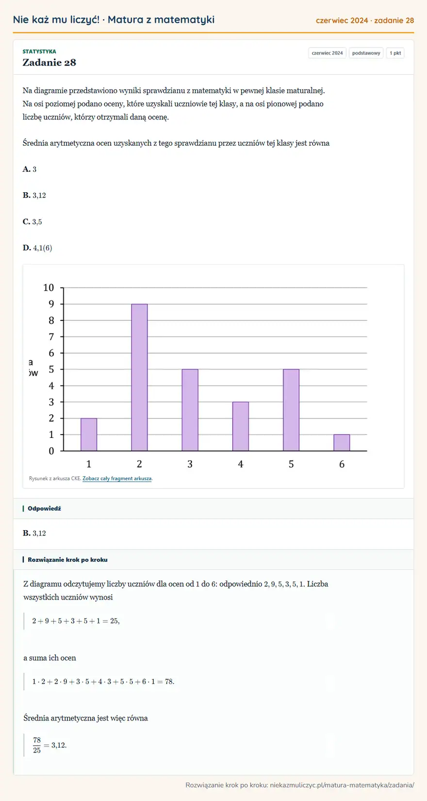 Rozwiązanie zadania 28 (matura z matematyki czerwiec 2024): Na diagramie przedstawiono wyniki sprawdzianu z matematyki w pewnej klasie maturalnej. Na osi poziomej podano…