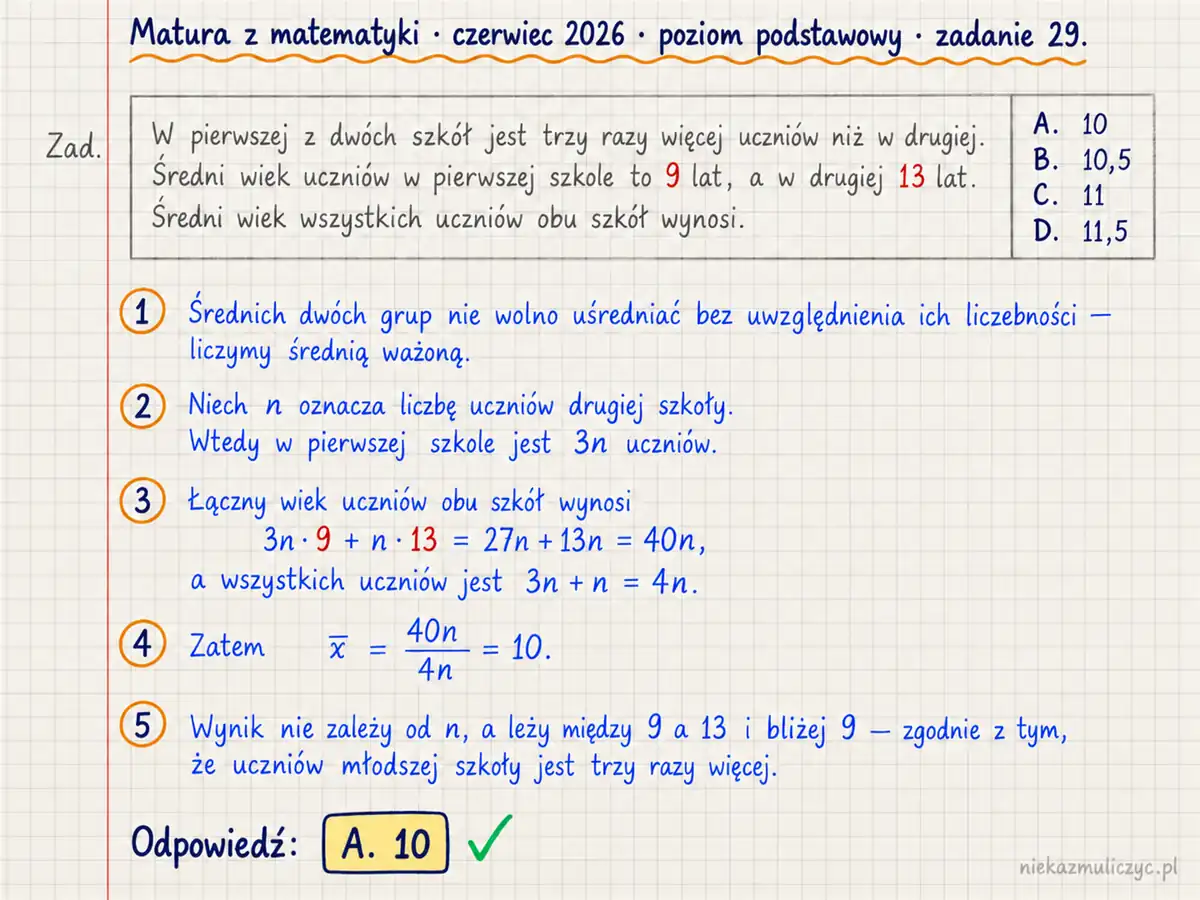 Rozwiązanie zadania 29, matura z matematyki czerwiec 2026, poziom podstawowy: W pierwszej z dwóch szkół jest trzy razy więcej uczniów niż w drugiej. Średni wiek uczniów w pierwszej szkole… Odpowiedź: A. 10