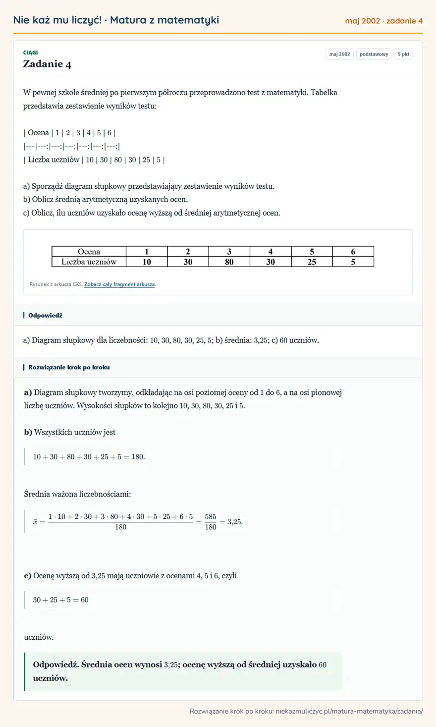Rozwiązanie zadania 4 (matura z matematyki maj 2002): W pewnej szkole średniej po pierwszym półroczu przeprowadzono test z matematyki. Tabelka przedstawia…