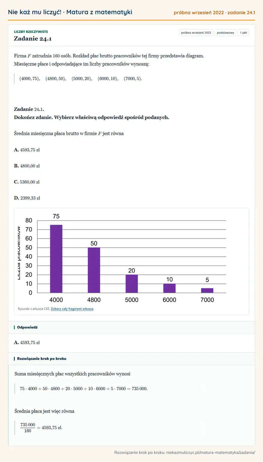 Rozwiązanie zadania 24.1 (matura z matematyki próbna wrzesień 2022): Firma F zatrudnia 160 osób. Rozkład płac brutto pracowników tej firmy przedstawia diagram. Miesięczne płace i…