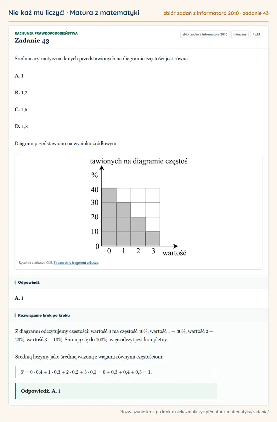 Rozwiązanie zadania 43 (zbiór zadań z informatora CKE 2010): Średnia arytmetyczna danych przedstawionych na diagramie częstości jest równa A. 1 B. 1,2 C. 1,5 D. 1,8…