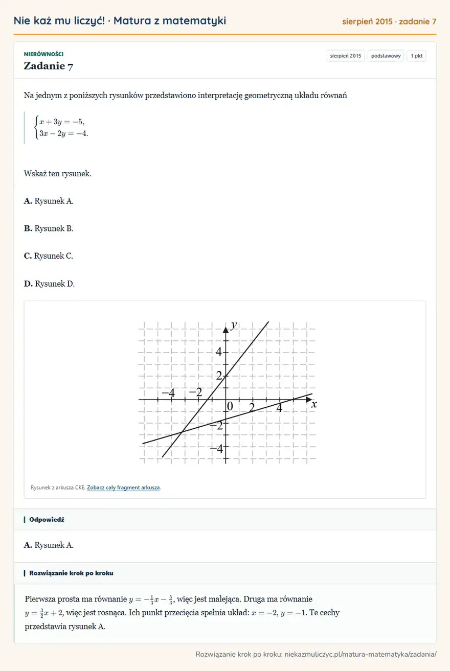 Rozwiązanie zadania 7 (matura z matematyki sierpień 2015): Na jednym z poniższych rysunków przedstawiono interpretację geometryczną układu równań…