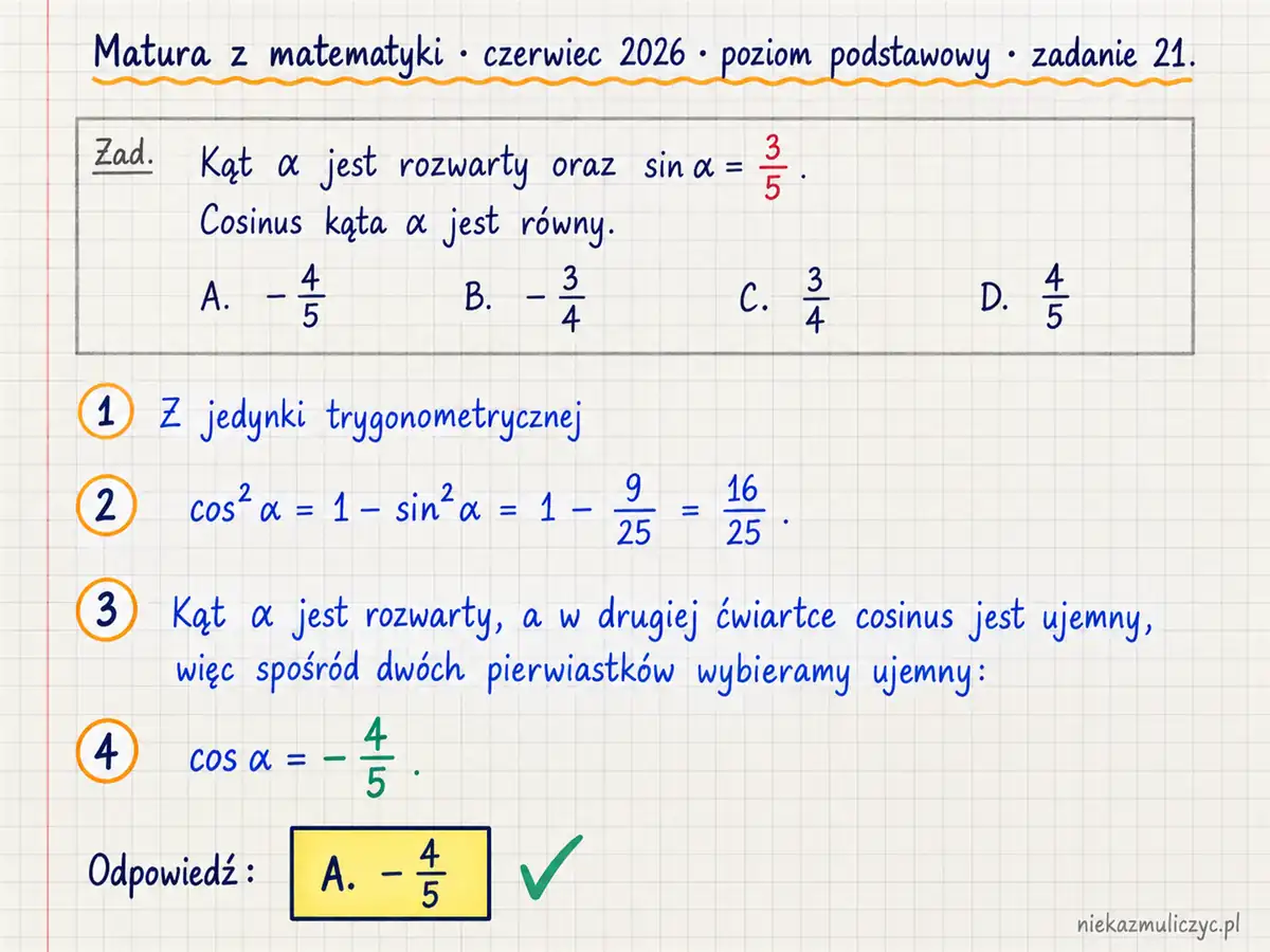 Rozwiązanie zadania 21, matura z matematyki czerwiec 2026, poziom podstawowy: Kąt α jest rozwarty oraz sin α = 3/5. Cosinus kąta α jest równy A. -4/5 B. -3/4 C. 3/4 D. 4/5 Odpowiedź: A. − 4/5