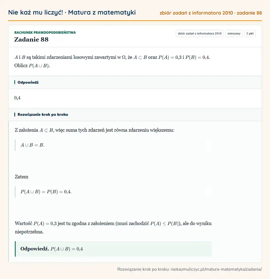 Rozwiązanie zadania 88, zbiór zadań z informatora CKE 2010, poziom mieszany: A i B są takimi zdarzeniami losowymi zawartymi w, że A B oraz P(A)=0,3 i P(B)=0,4. Oblicz P(A B). Odpowiedź: 0, 4