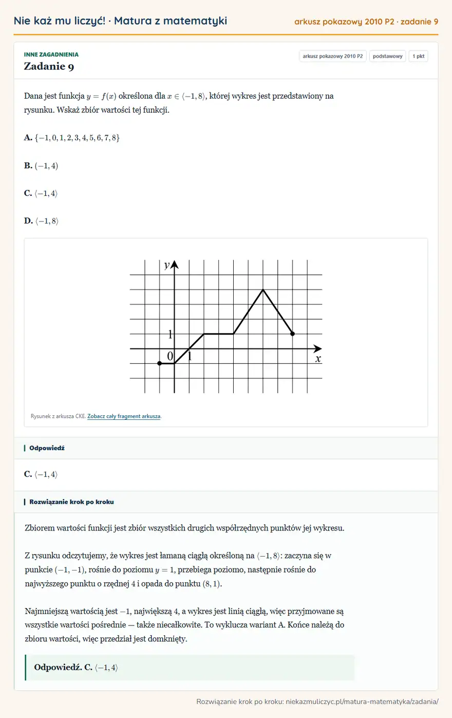 Rozwiązanie zadania 9, matura z matematyki, arkusz pokazowy 2010 P2, poziom podstawowy: Dana jest funkcja y=f(x) określona dla x∈-1,8, której wykres jest przedstawiony na rysunku. Wskaż zbiór… Odpowiedź: C. -1,4