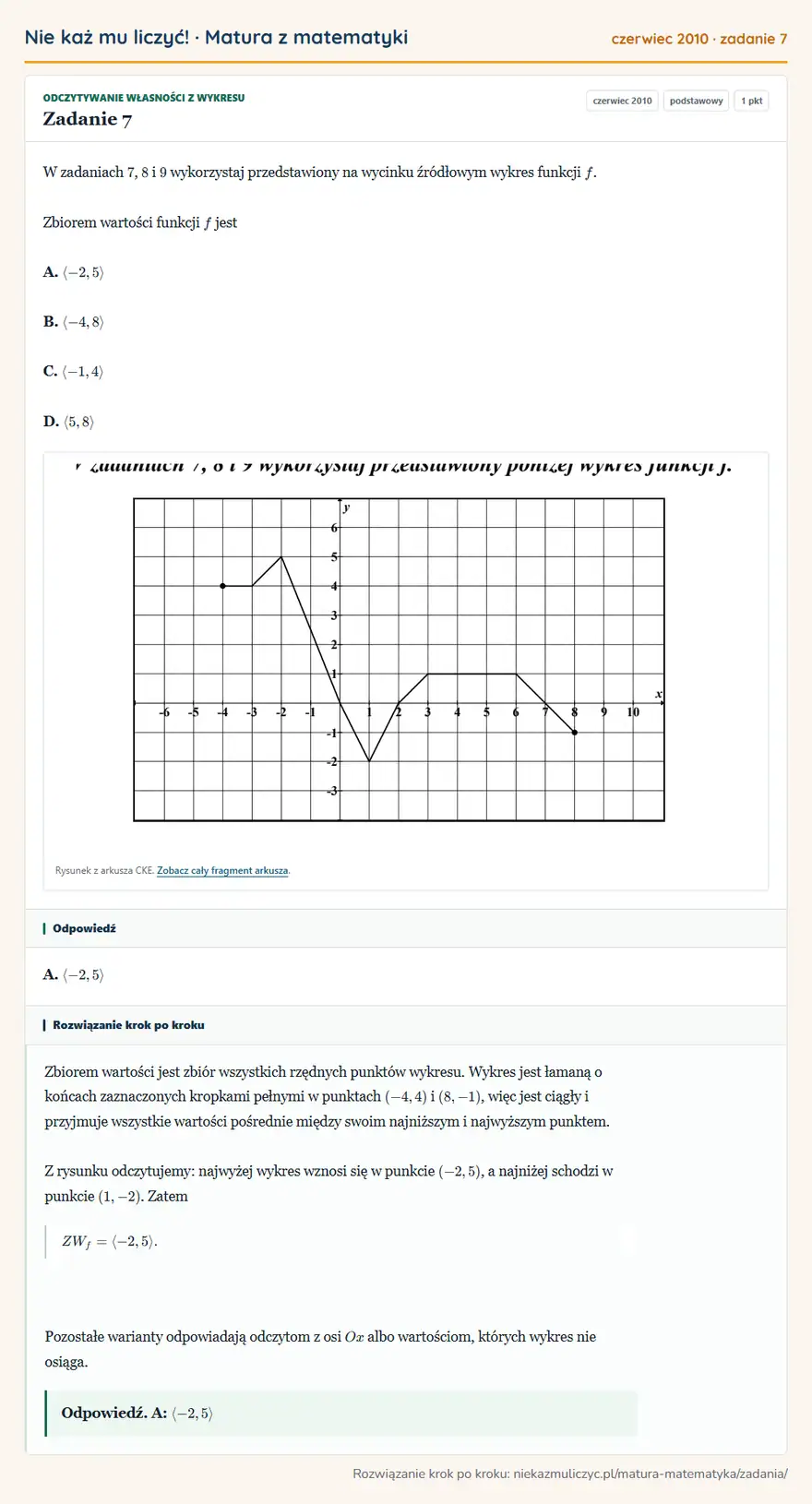 Rozwiązanie zadania 7, matura z matematyki czerwiec 2010, poziom podstawowy: W zadaniach 7, 8 i 9 wykorzystaj przedstawiony na wycinku źródłowym wykres funkcji f. Zbiorem wartości… Odpowiedź: A. -2,5