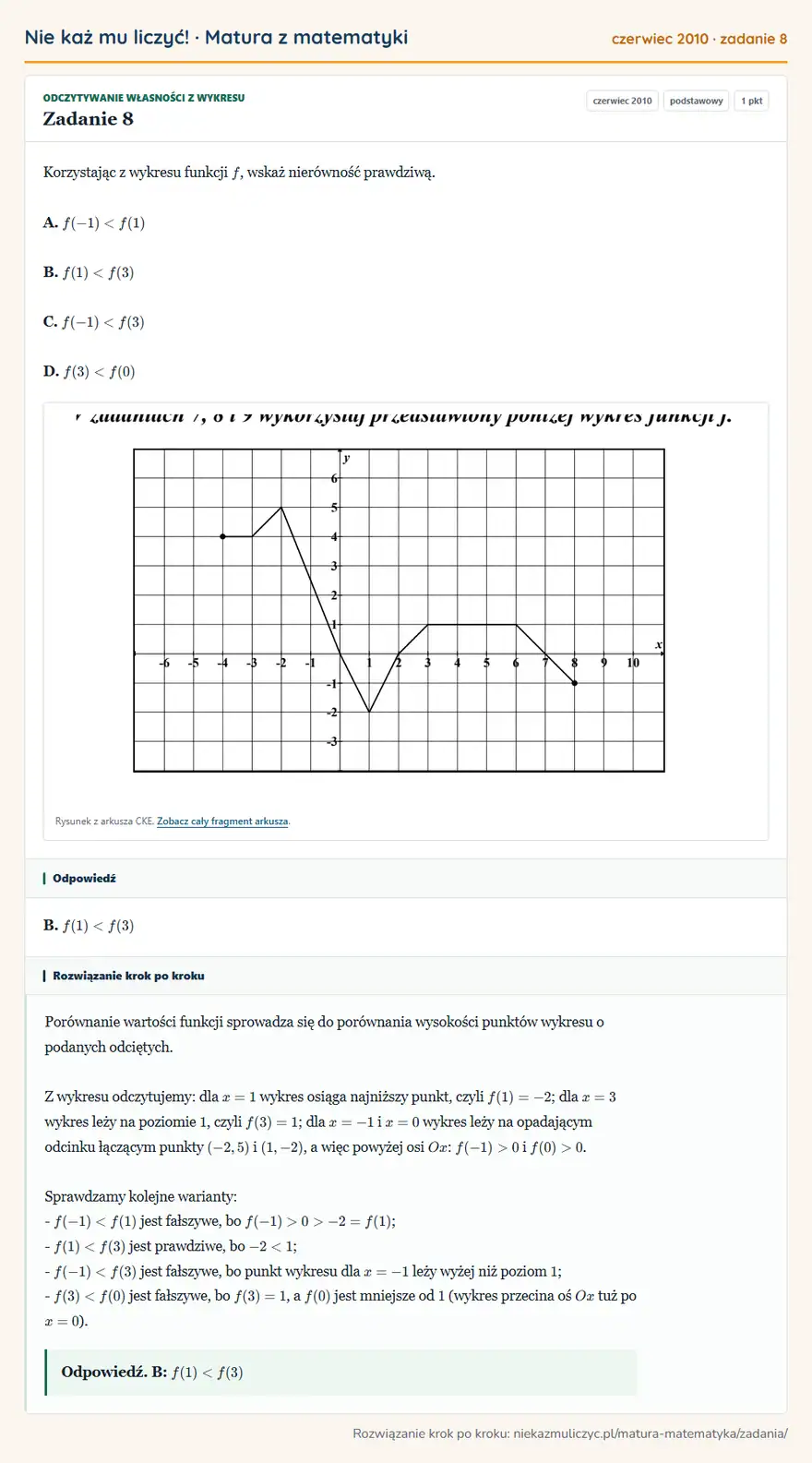 Rozwiązanie zadania 8 (matura z matematyki czerwiec 2010): Korzystając z wykresu funkcji f, wskaż nierówność prawdziwą. A. f(-1)<f(1) B. f(1)<f(3) C. f(-1)<f(3) D…