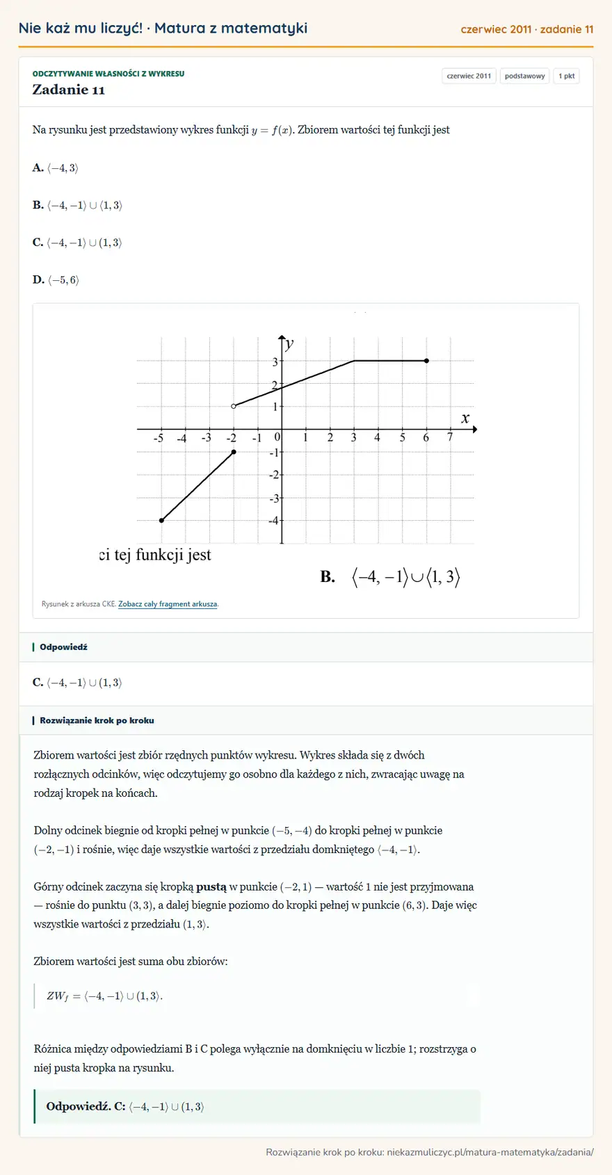 Rozwiązanie zadania 11, matura z matematyki czerwiec 2011, poziom podstawowy: Na rysunku jest przedstawiony wykres funkcji y=f(x). Zbiorem wartości tej funkcji jest A. -4,3 B. -4,-11,3 C… Odpowiedź: C. -4,-1(1,3