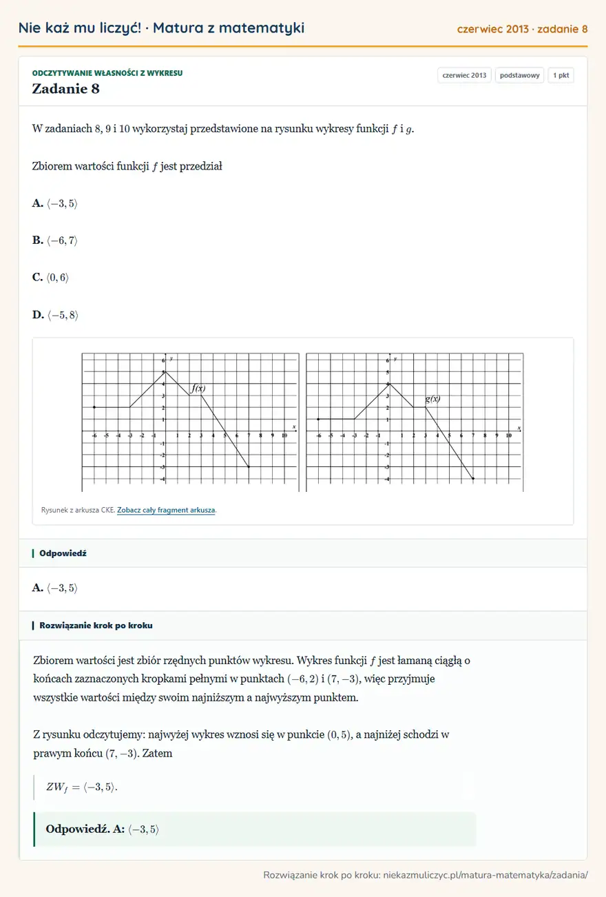 Rozwiązanie zadania 8 (matura z matematyki czerwiec 2013): W zadaniach 8, 9 i 10 wykorzystaj przedstawione na rysunku wykresy funkcji f i g. Zbiorem wartości funkcji f…