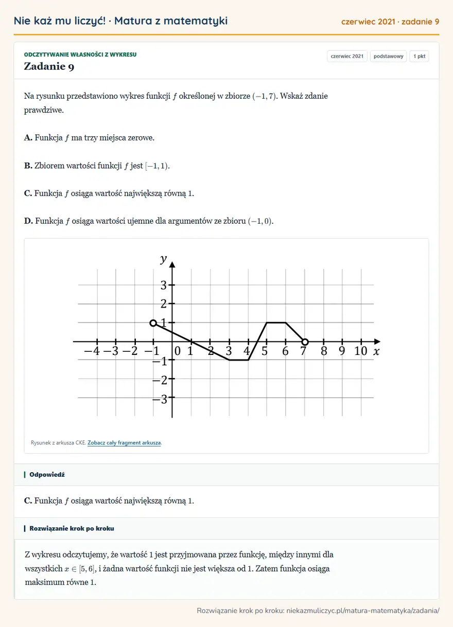Rozwiązanie zadania 9, matura z matematyki czerwiec 2021, poziom podstawowy: Na rysunku przedstawiono wykres funkcji f określonej w zbiorze (-1,7). Wskaż zdanie prawdziwe. A. Funkcja f… Odpowiedź: C. Funkcja f osiąga wartość największą równą 1