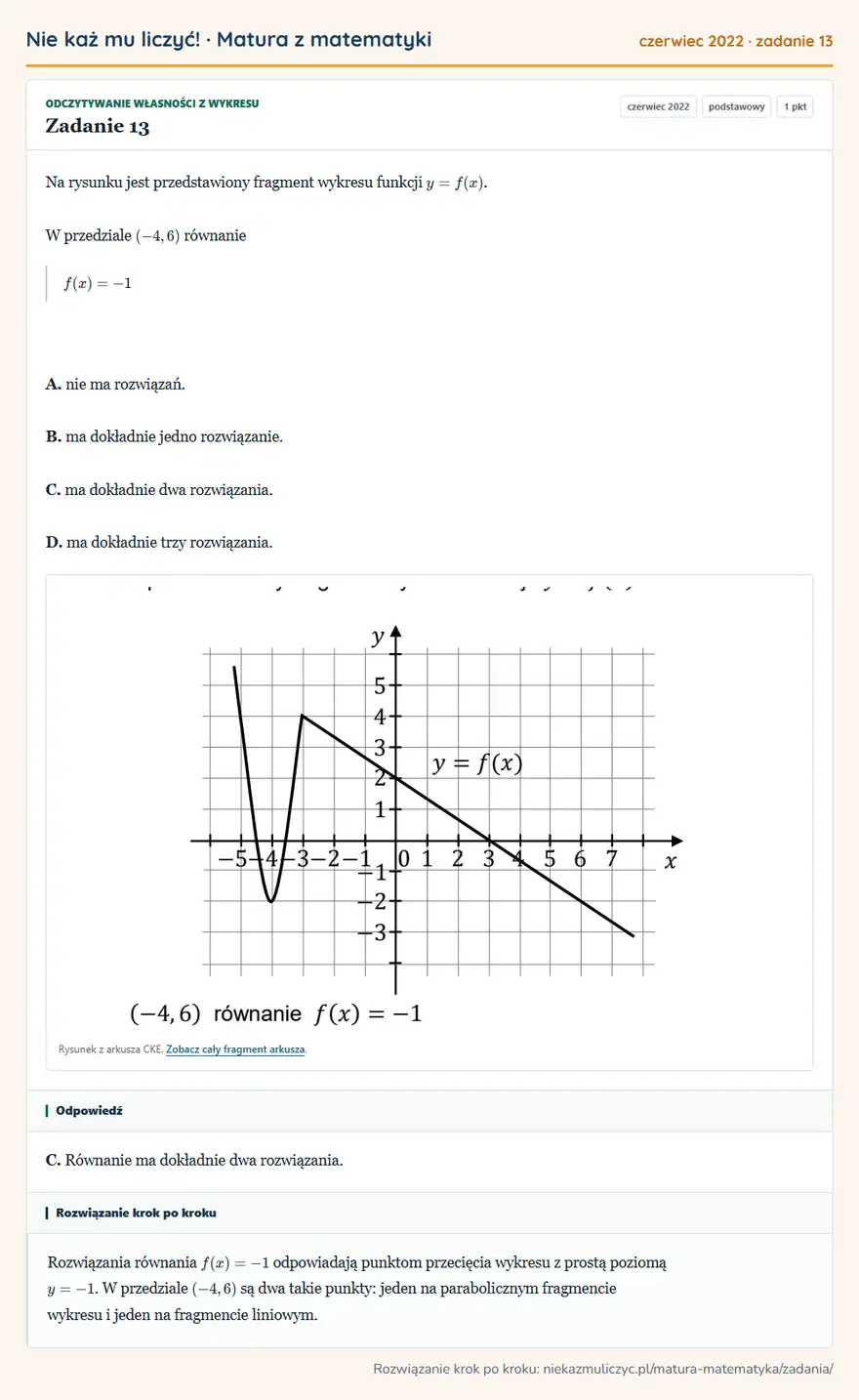 Rozwiązanie zadania 13, matura z matematyki czerwiec 2022, poziom podstawowy: Na rysunku jest przedstawiony fragment wykresu funkcji y=f(x). W przedziale (-4,6) równanie f(x)=-1 A. nie ma… Odpowiedź: C. Równanie ma dokładnie dwa rozwiązania