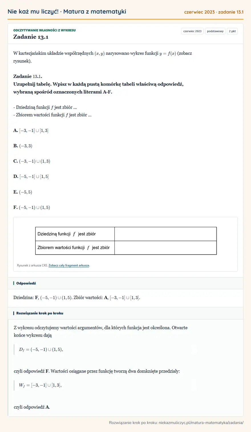 Rozwiązanie zadania 13.1, matura z matematyki czerwiec 2023, poziom podstawowy: W kartezjańskim układzie współrzędnych (x,y) narysowano wykres funkcji y=f(x) (zobacz rysunek). Zadanie 13… Odpowiedź: Dziedzina: F, (-5,-1)(1,5). Zbiór wartości: A, [-3,-1][1,3]