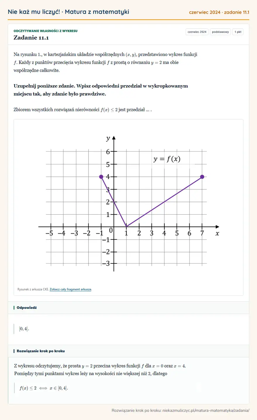 Rozwiązanie zadania 11.1 (matura z matematyki czerwiec 2024): Na rysunku 1., w kartezjańskim układzie współrzędnych (x,y), przedstawiono wykres funkcji f. Każdy z punktów…