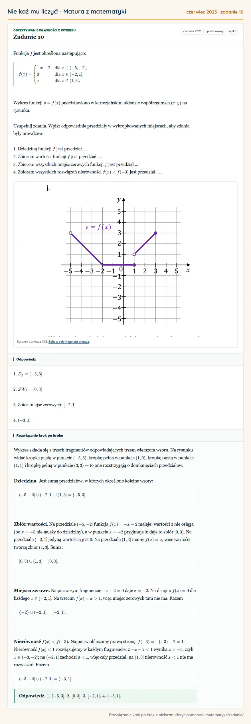 Rozwiązanie zadania 10, matura z matematyki czerwiec 2025, poziom podstawowy: Funkcja f jest określona następująco: f(x)=cases-x-2 & dla x∈(-5,-2],\\0 & dla x∈(-2,1], & dla x∈(1,3].cases…