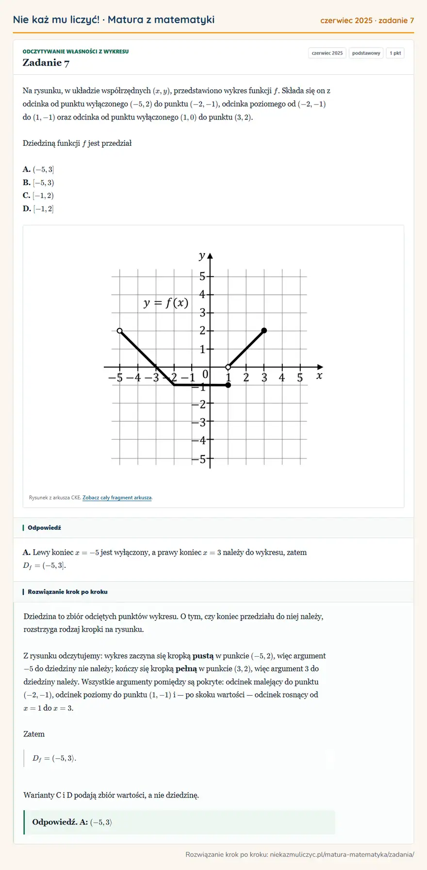 Rozwiązanie zadania 7, matura z matematyki czerwiec 2025, poziom podstawowy: Na rysunku, w układzie współrzędnych (x,y), przedstawiono wykres funkcji f. Składa się on z odcinka od punktu… Odpowiedź: A