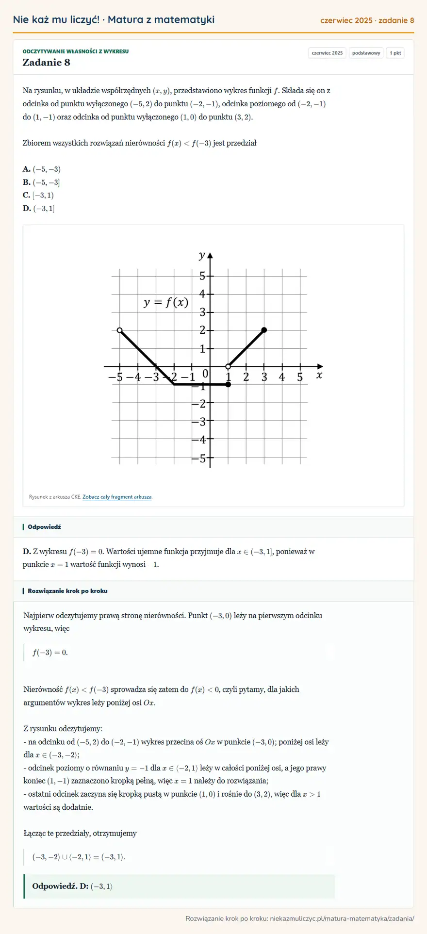 Rozwiązanie zadania 8 (matura z matematyki czerwiec 2025): Na rysunku, w układzie współrzędnych (x,y), przedstawiono wykres funkcji f. Składa się on z odcinka od punktu…