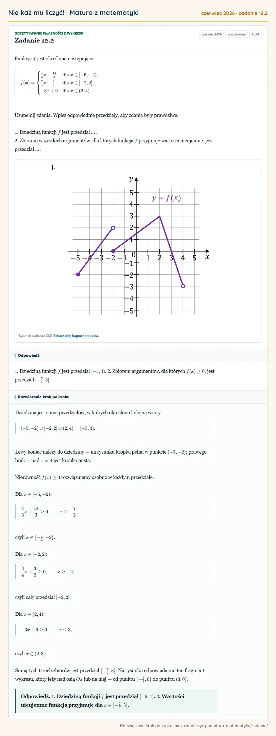 Rozwiązanie zadania 12.2 (matura z matematyki czerwiec 2026): Funkcja f jest określona następująco: f(x)=cases4/3x+14/3 & dla x∈[-5,-2), 2pt]3/4x+3/2 & dla x∈[-2,2]…