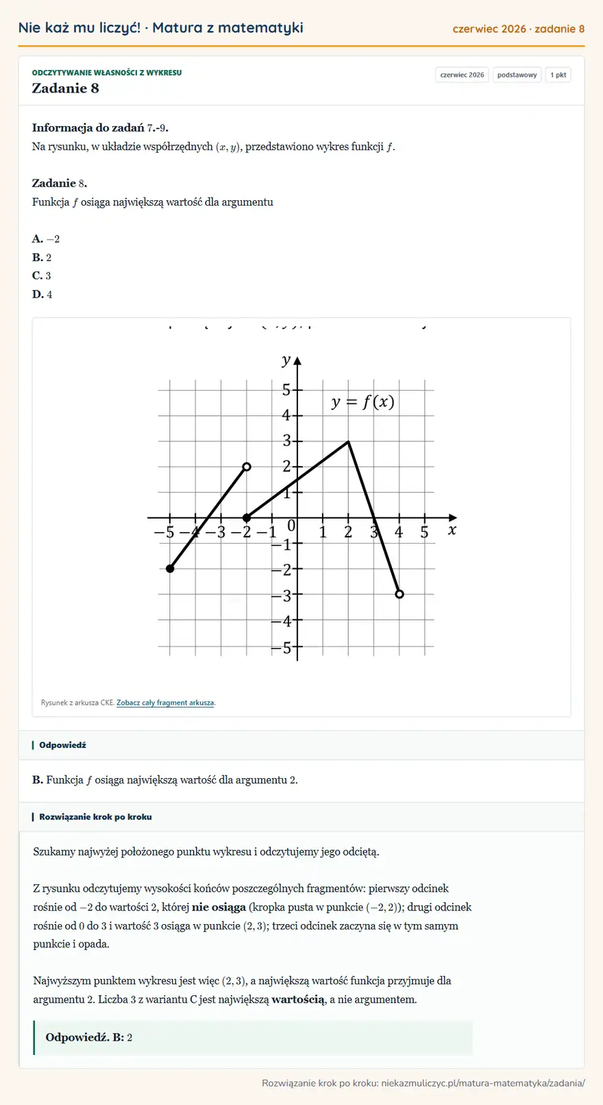 Rozwiązanie zadania 8 (matura z matematyki czerwiec 2026): Informacja do zadań 7.- 9. Na rysunku, w układzie współrzędnych (x,y), przedstawiono wykres funkcji f…