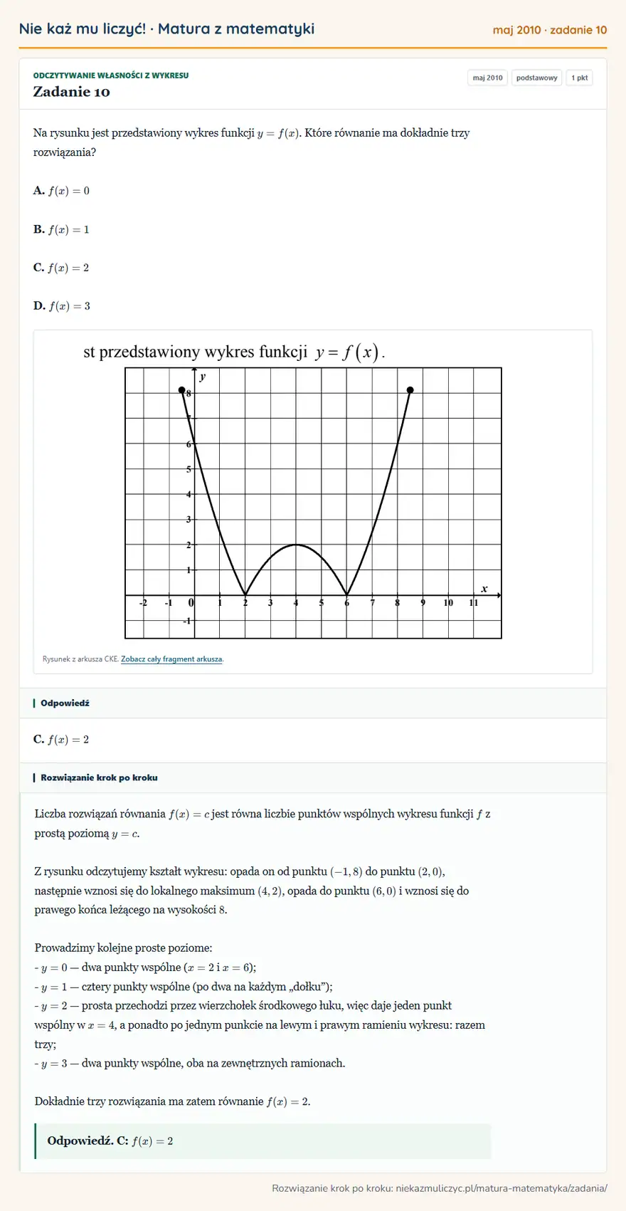 Rozwiązanie zadania 10 (matura z matematyki maj 2010): Na rysunku jest przedstawiony wykres funkcji y=f(x). Które równanie ma dokładnie trzy rozwiązania? A. f(x)=0…