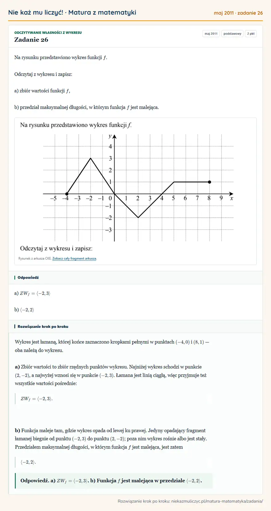 Rozwiązanie zadania 26 (matura z matematyki maj 2011): Na rysunku przedstawiono wykres funkcji f. Odczytaj z wykresu i zapisz: a) zbiór wartości funkcji f, b)…