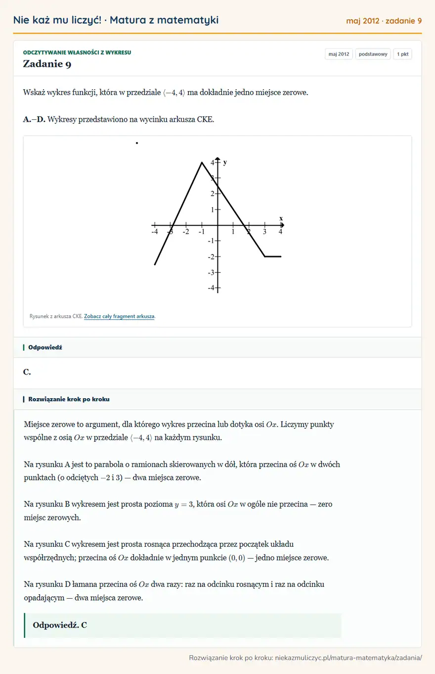 Rozwiązanie zadania 9 (matura z matematyki maj 2012): Wskaż wykres funkcji, która w przedziale -4,4 ma dokładnie jedno miejsce zerowe. A.–D. Wykresy przedstawiono…