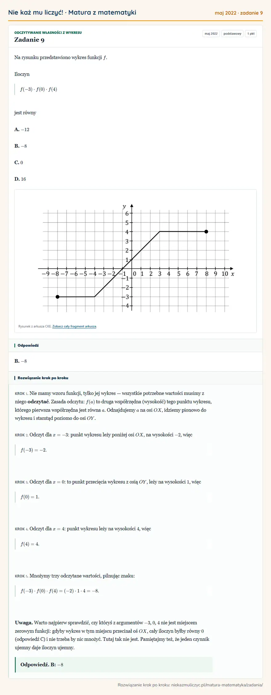 Rozwiązanie zadania 9, matura z matematyki maj 2022, poziom podstawowy: Na rysunku przedstawiono wykres funkcji f. Iloczyn f(-3)· f(0)· f(4) jest równy A. -12 B. -8 C. 0 D. 16… Odpowiedź: B. -8
