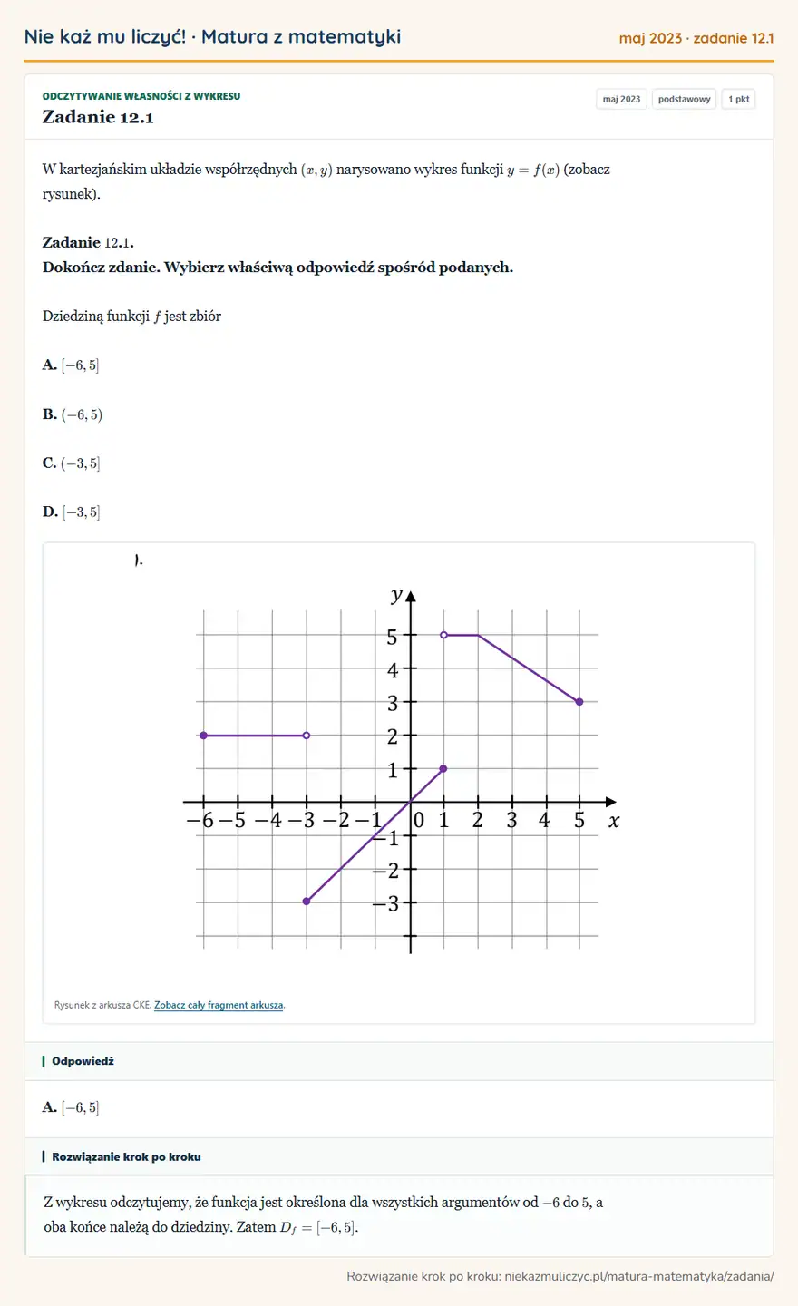 Rozwiązanie zadania 12.1 (matura z matematyki maj 2023): W kartezjańskim układzie współrzędnych (x,y) narysowano wykres funkcji y=f(x) (zobacz rysunek). Zadanie 12…