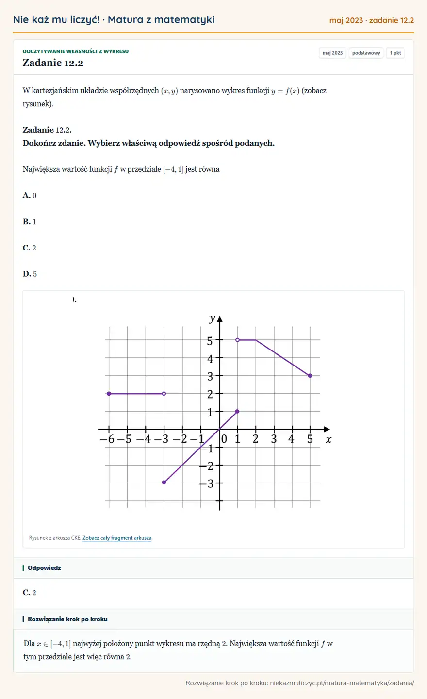 Rozwiązanie zadania 12.2 (matura z matematyki maj 2023): W kartezjańskim układzie współrzędnych (x,y) narysowano wykres funkcji y=f(x) (zobacz rysunek). Zadanie 12…