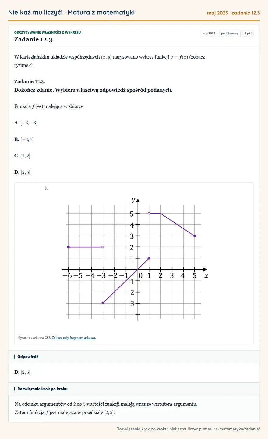 Rozwiązanie zadania 12.3, matura z matematyki maj 2023, poziom podstawowy: W kartezjańskim układzie współrzędnych (x,y) narysowano wykres funkcji y=f(x) (zobacz rysunek). Zadanie 12… Odpowiedź: D. [2,5]