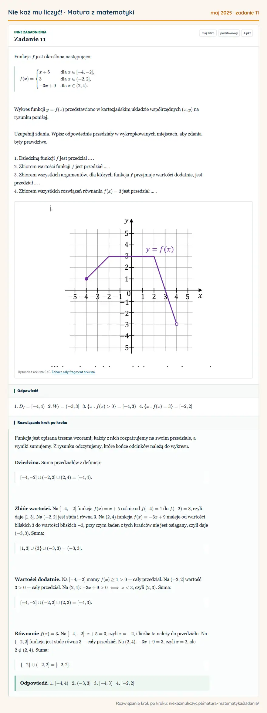 Rozwiązanie zadania 11, matura z matematyki maj 2025, poziom podstawowy: Funkcja f jest określona następująco: f(x)=casesx+5&dla x∈[-4,-2],\\3&dla x∈(-2,2],\\-3x+9&dla x∈(2,4).cases…