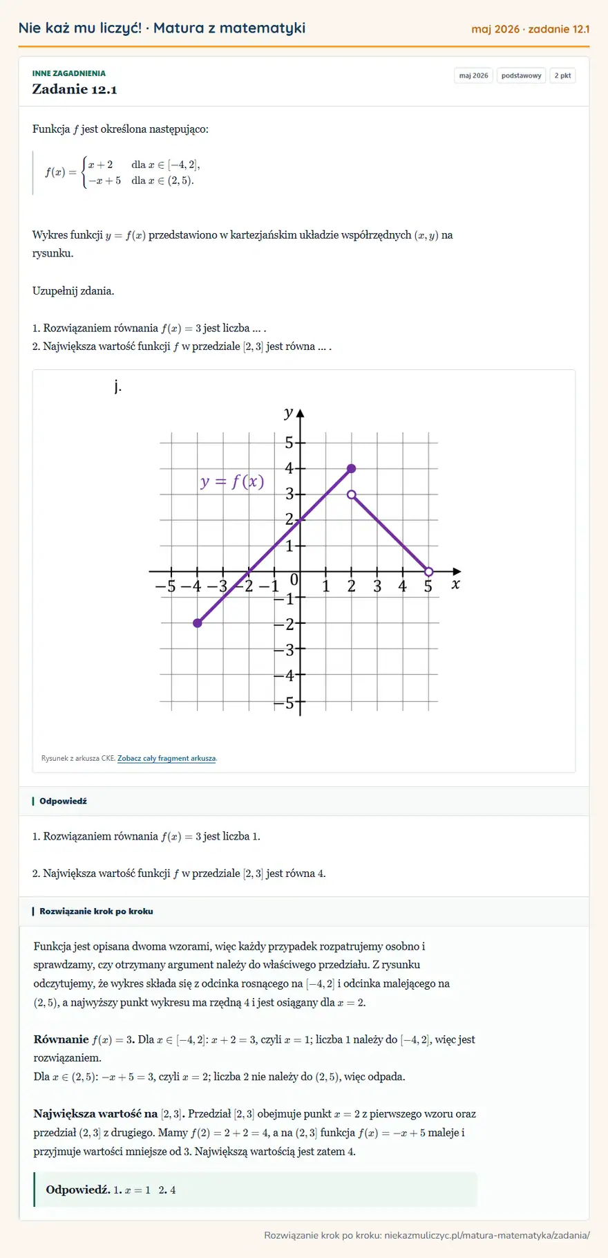 Rozwiązanie zadania 12.1 (matura z matematyki maj 2026): Funkcja f jest określona następująco: f(x)=casesx+2 & dla x∈[-4,2],\\-x+5 & dla x∈(2,5).cases Wykres funkcji…