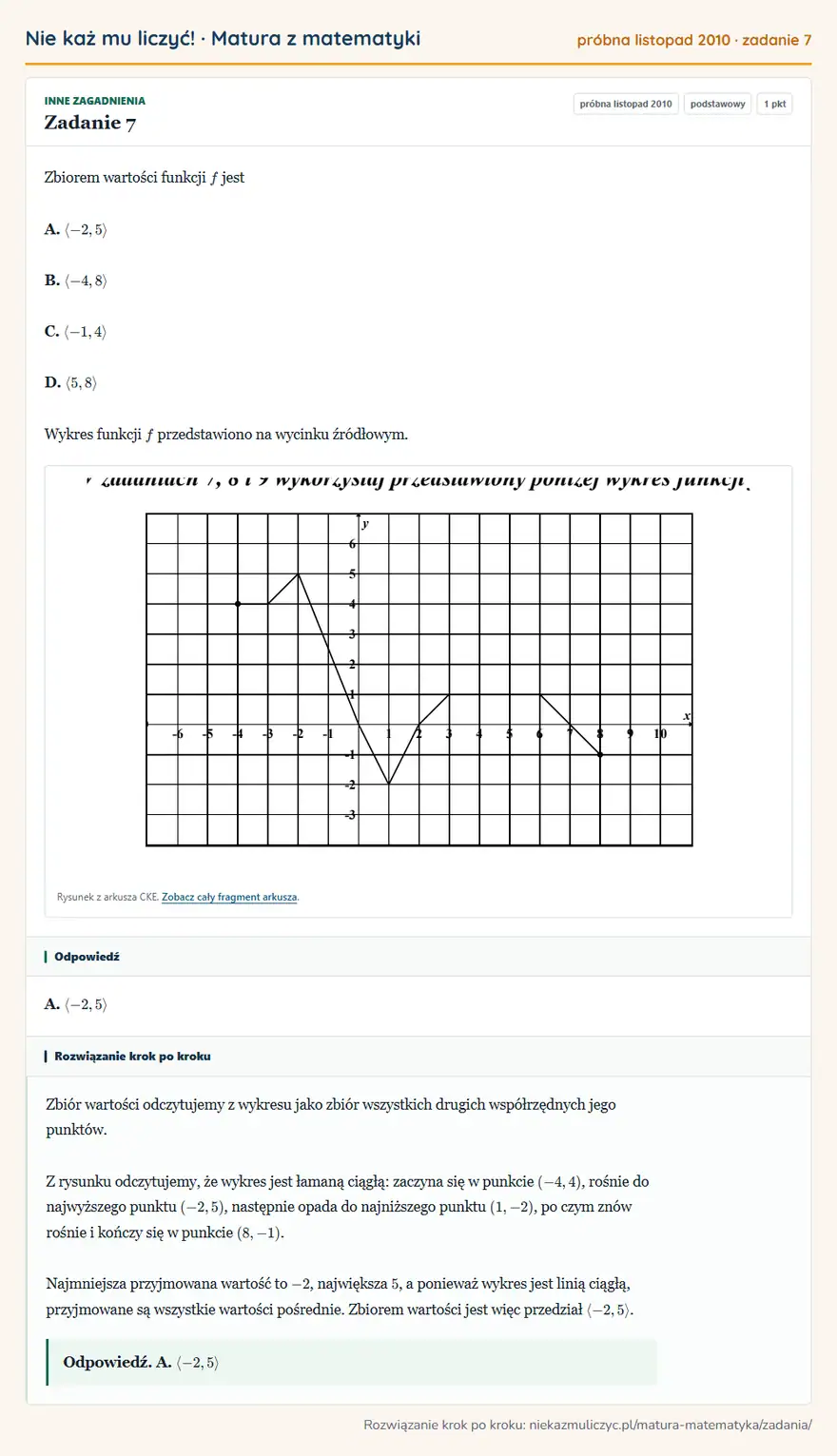 Rozwiązanie zadania 7, matura z matematyki próbna listopad 2010, poziom podstawowy: Zbiorem wartości funkcji f jest A. -2,5 B. -4,8 C. -1,4 D. 5,8 Wykres funkcji f przedstawiono na wycinku… Odpowiedź: A. -2,5