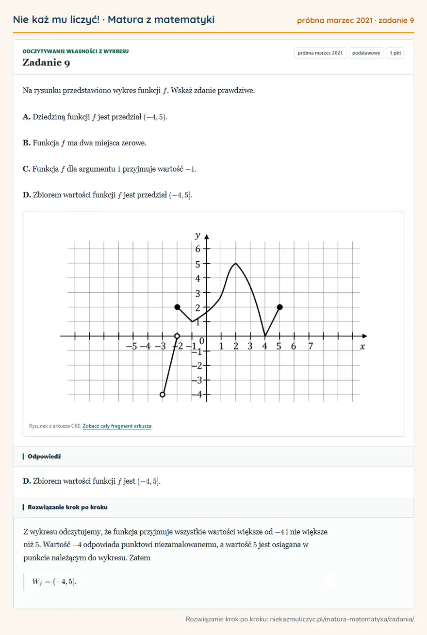 Rozwiązanie zadania 9, matura z matematyki próbna marzec 2021, poziom podstawowy: Na rysunku przedstawiono wykres funkcji f. Wskaż zdanie prawdziwe. A. Dziedziną funkcji f jest przedział… Odpowiedź: D. Zbiorem wartości funkcji f jest (-4,5]