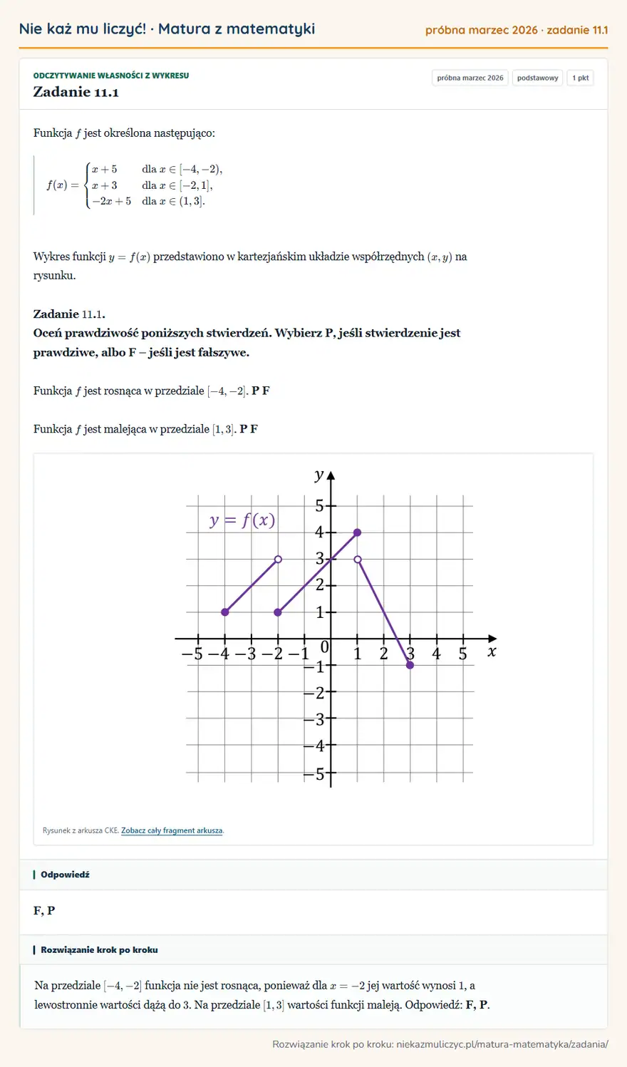 Rozwiązanie zadania 11.1, matura z matematyki próbna marzec 2026, poziom podstawowy: Funkcja f jest określona następująco: f(x)=casesx+5 & dla x∈[-4,-2),\+3 & dla x∈[-2,1],\\-2x+5 & dla… Odpowiedź: F, P