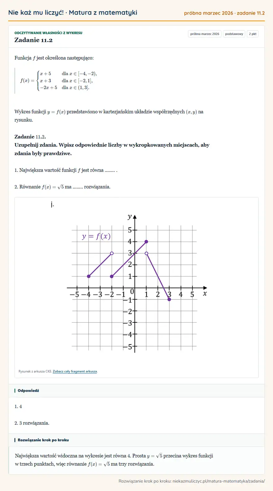 Rozwiązanie zadania 11.2, matura z matematyki próbna marzec 2026, poziom podstawowy: Funkcja f jest określona następująco: f(x)=casesx+5 & dla x∈[-4,-2),\+3 & dla x∈[-2,1],\\-2x+5 & dla… Odpowiedź: 1. 4 2. 3 rozwiązania
